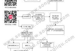 抖推猫小程序分佣比例与提现说明